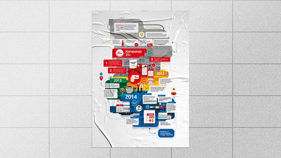Infografis - Desain Poster Infografis Modern - 2