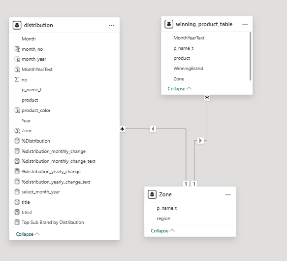 วิเคราะห์ดาต้า - Data visualization with power bi - 4