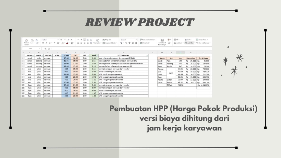 Jasa data entry excel untuk menghitung Harga Pokok Produksi (HPP) dengan rumus dan data jam kerja karyawan.