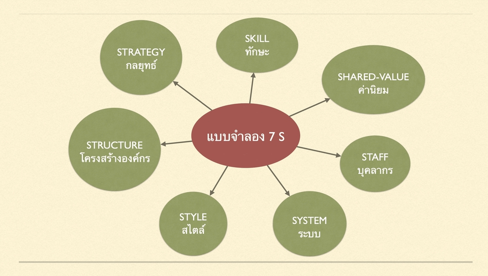 Presentation - รับทำ Presentation ทุกรูปแบบ งานดี คุยง่าย ได้งานไว - 12