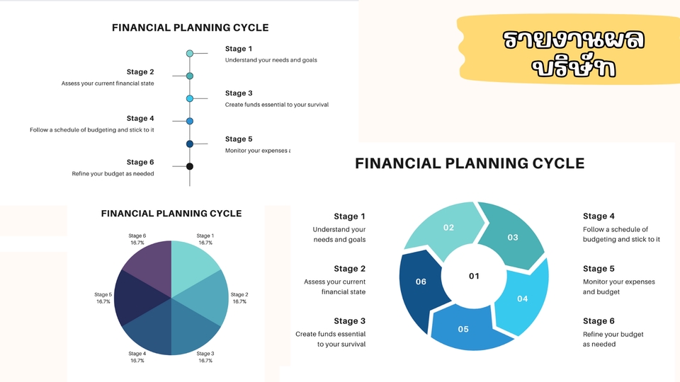 Presentation - รับทำ PRESENTATION จาก Canva Pro และ PPT ตามความต้องการ (TH/EN) - 8