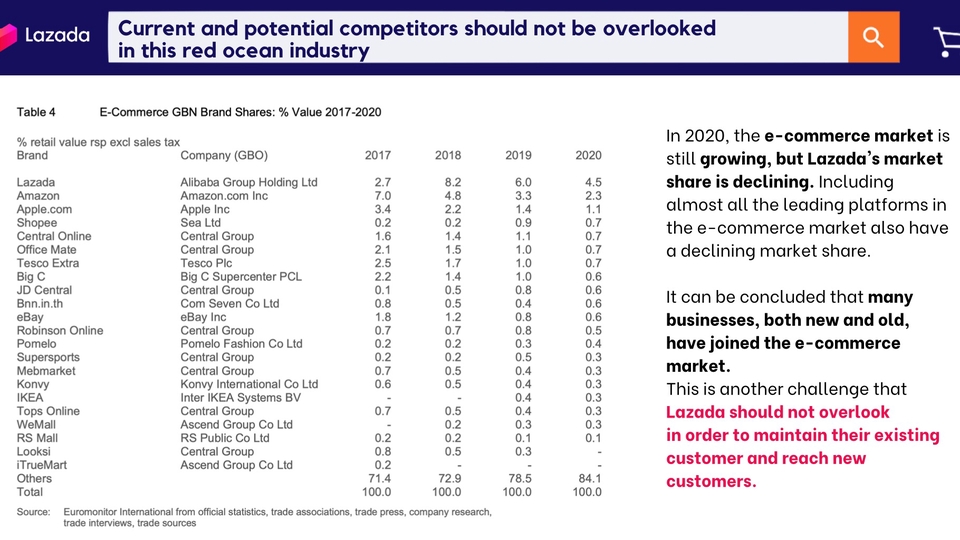 ที่ปรึกษาด้านการตลาดออนไลน์ วิเคราะห์ตลาดอีคอมเมิร์ซ วางแผนการตลาด