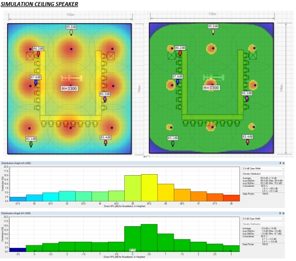 Production & Project Management - ออกแบบและให้คำปรึกษาระบบ AV System สำหรับห้อง Meeting Room . Boardroom หรืออื่นๆ - 5