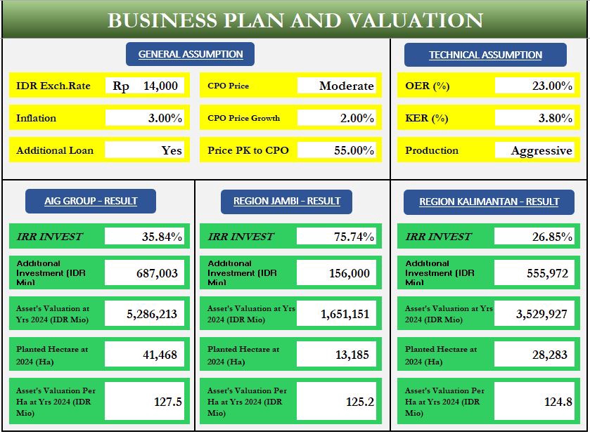 Analisis Data - Feasibility Study, Business Valuation, Financial Projection Analysis  - 2