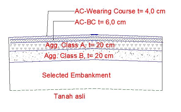 Jasa Lainnya - Perencanaan Perkerasan Jalan Lentur (Flexible Pavement) Metode AASTHO 1993 - 3