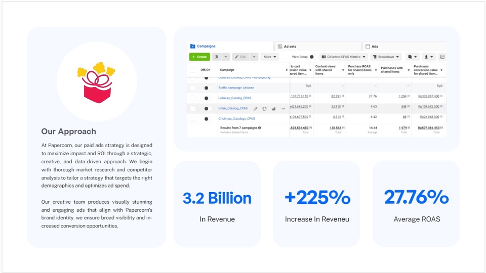 Jasa Iklan Facebook dan Instagram Ads Tertarget - Social Media Ads | Facebook Ads | Instagram Ads | Tiktok Ads | CPAS