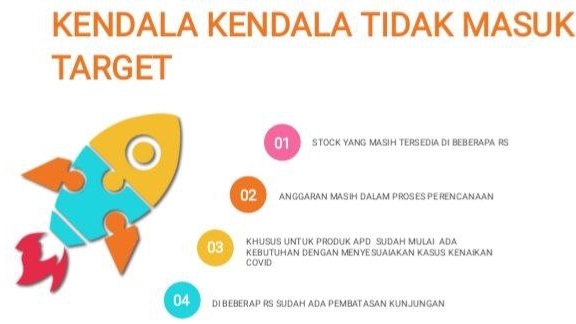 PENGETIKAN CEPAT & MURAH