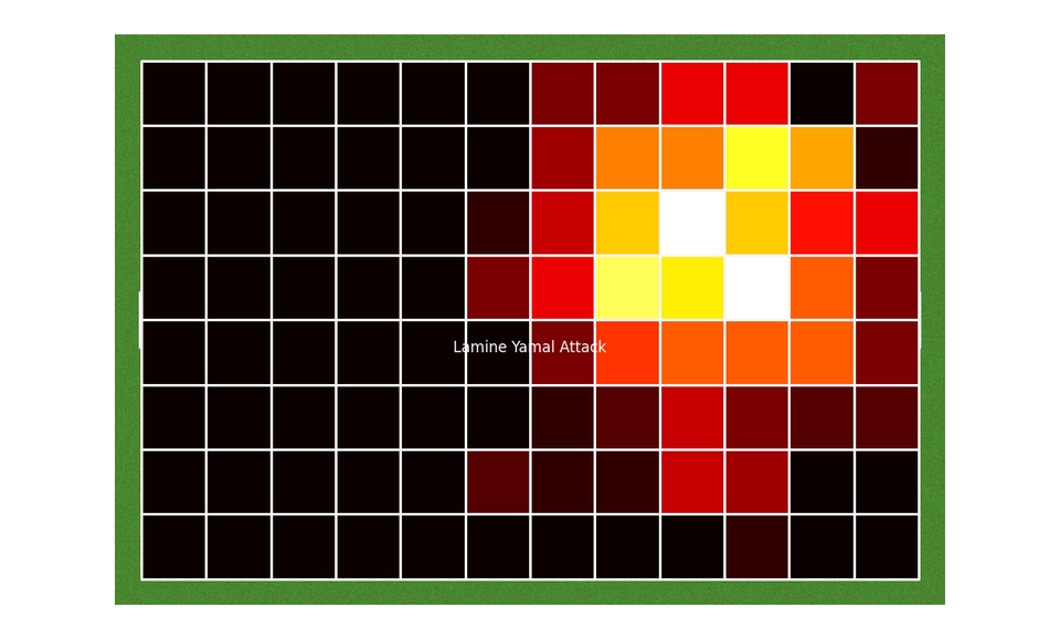 Jasa olah data statistik untuk analisis deskriptif menggunakan software SPSS