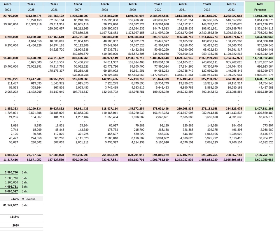 วางแผนการเงินส่วนบุคคลและการลงทุนระยะยาว แผนเกษียณ ที่ปรึกษาการเงิน