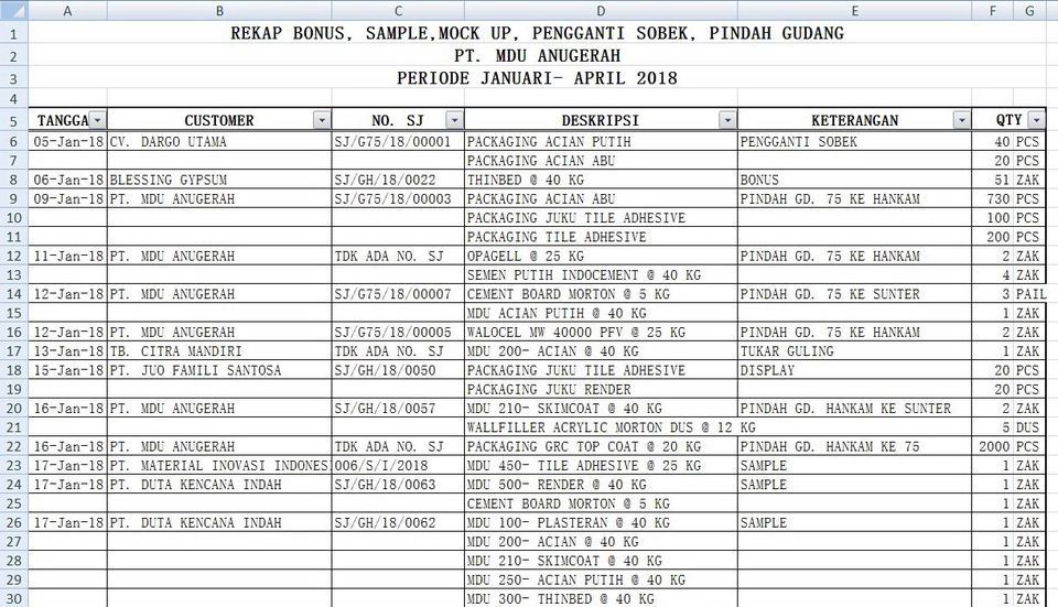 Entri Data - Jasa Entry Data Sehari Siap - 5