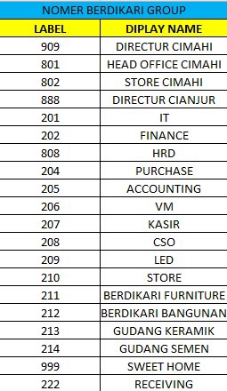 Technical Support - Jasa Instalasi Pemasangan Server VOIP - 2