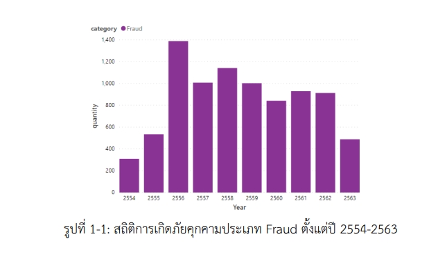 พิมพ์งาน และคีย์ข้อมูล - รับพิมพ์รายงาน  - 4