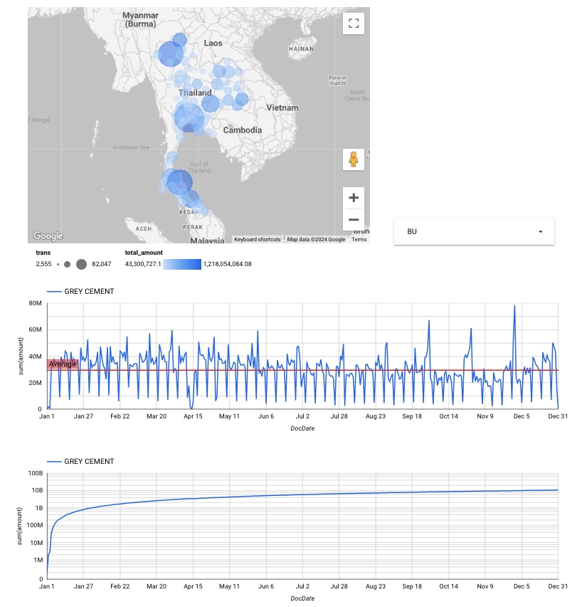 รับวิเคราะห์ข้อมูล spss วิเคราะห์ข้อมูลสถิติ รับวิเคราะห์ข้อมูลงานวิจัย รับทำ dashboard