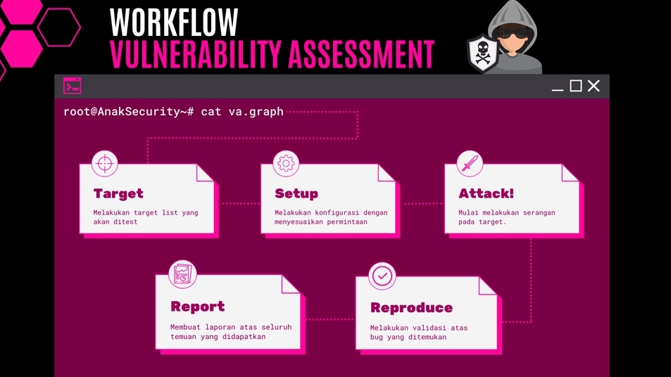 Jasa Lainnya - Vulnerability Assessment - 2