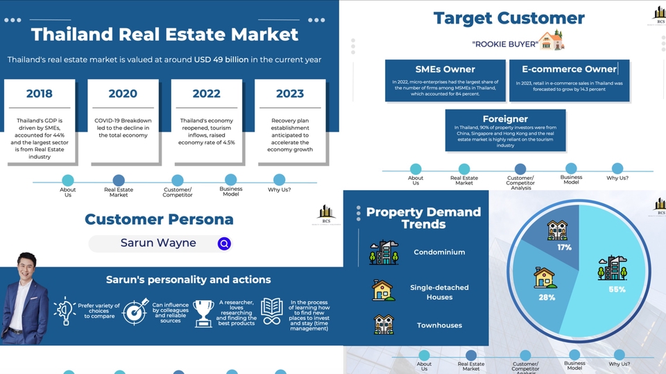 Presentation - รับทำ Powerpoint Presentation ทั้งภาษาไทยและอังกฤษ - 4