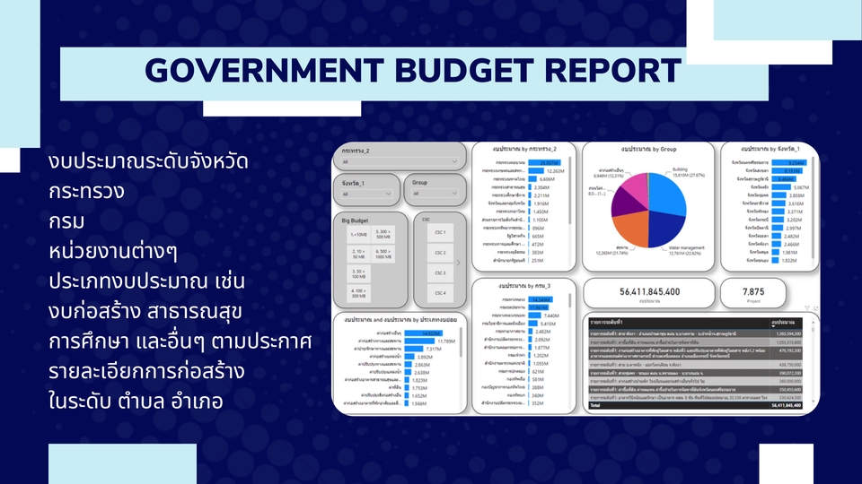 วิเคราะห์ดาต้า - Power BI ,Insights on a Power BI Visual วิเคราะห์ข้อมูลธุรกิจ - 9