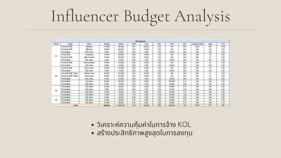 Influencer Marketing Plan - Influencer Planning (สร้างแบรนด์ให้ดัง ด้วยคนที่ใช่) - 7