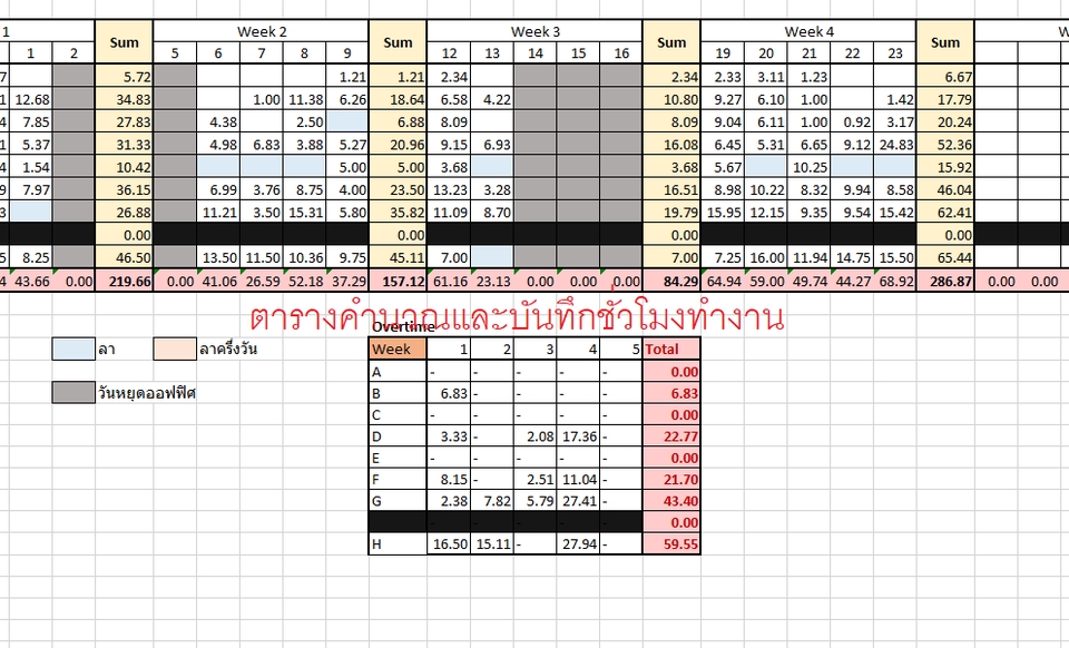 พิมพ์งาน และคีย์ข้อมูล - รับพิมพ์งาน คีย์ข้อมูล Excel ไทยและอังกฤษ/รับทำ power point - 3