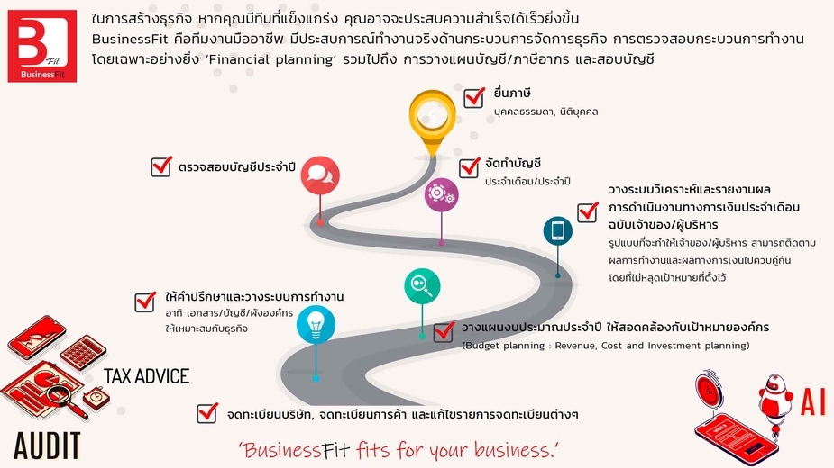 สร้างธุรกิจ & Startup - ให้คำปรึกษาและวางระบบการบริหารงาน - 4