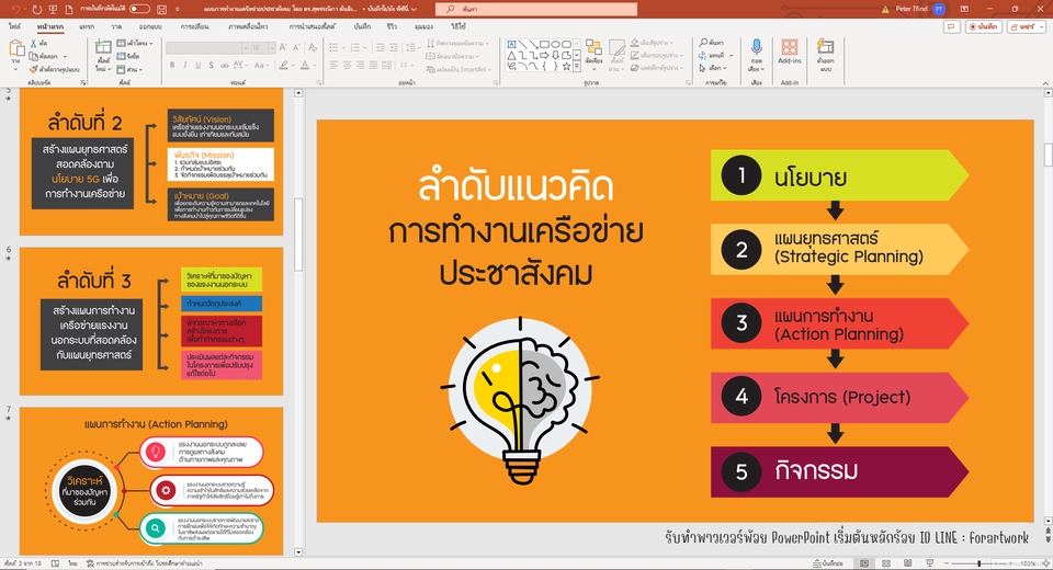 รับทำ presentation แผนธุรกิจ presentation