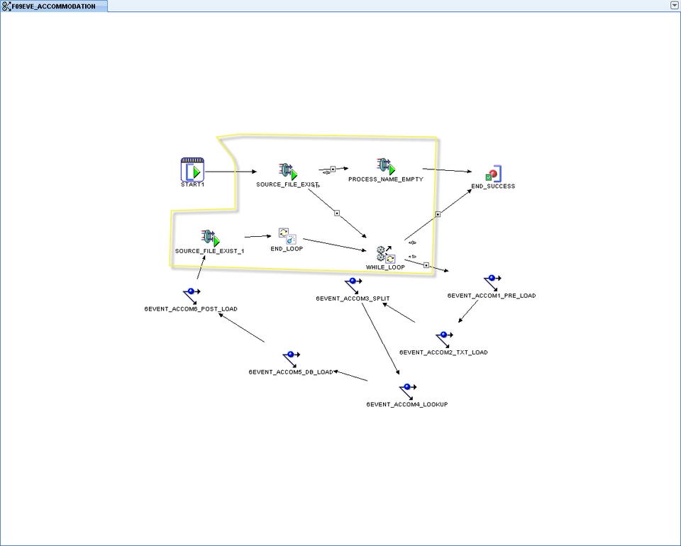 การออกแบบ Data Pipeline เพื่อการจัดการข้อมูล