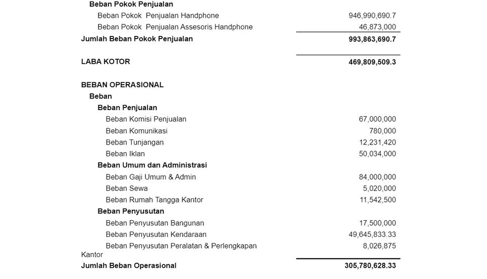 Akuntansi dan Keuangan - Jasa Pembuatan Laporan Keuangan Perusahaan Kecil dan Menengah, Pengerjaan 10 Hari - 2