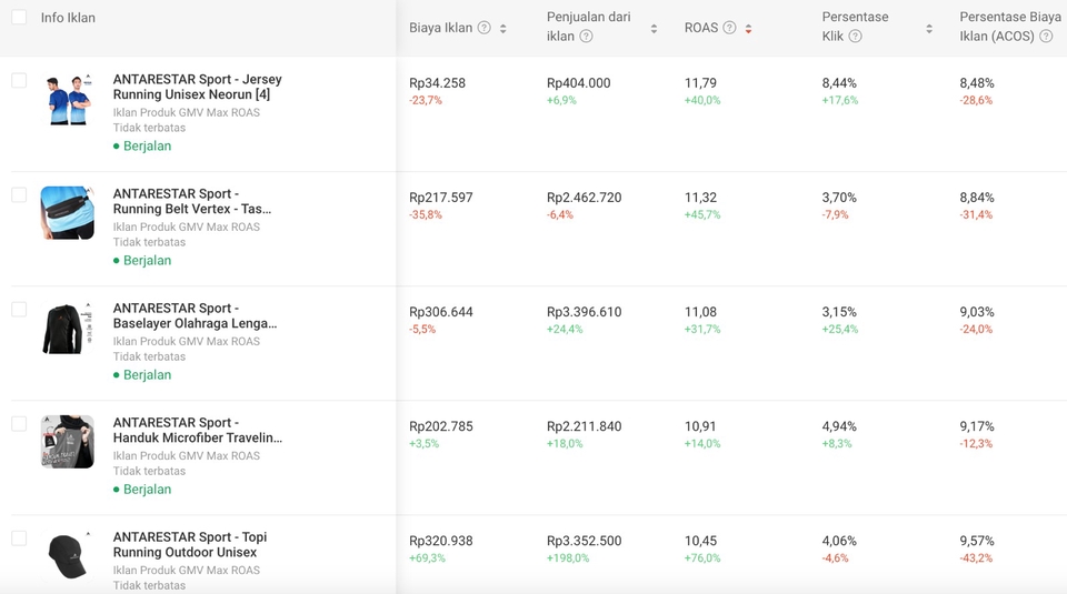 Digital Marketing - Konsultasi & Optimasi Iklan/Ads Shopee Seller Centre - 6