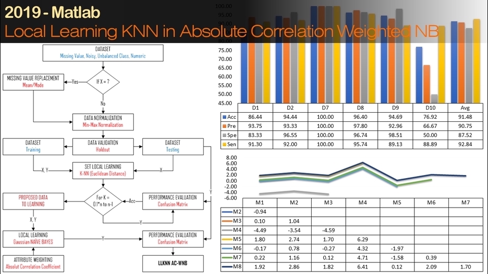 Analisis Data - Data Science and Analytics using Matlab, RapidMiner, and Excel - 17