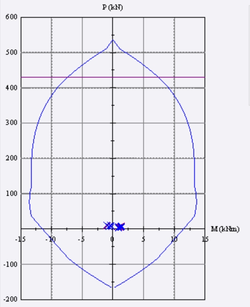 3D & Perspektif - Building Analysis Structure - 17