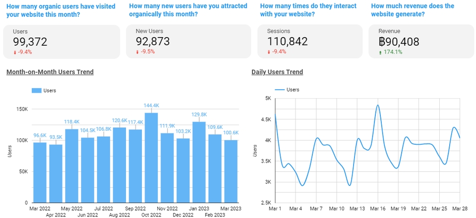 วิเคราะห์ดาต้า สถิติ การเข้าเว็บไซต์ บริการ รับวิเคราะห์ข้อมูลทางสถิติ spss