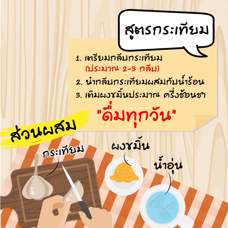 Infographics - Infographic ทุกเนื้อหา - 2