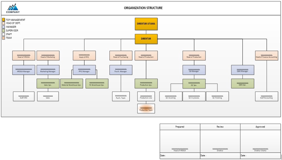 Jasa Lainnya - Develop Struktur Organisasi Perusahaan yang Efektif - 3