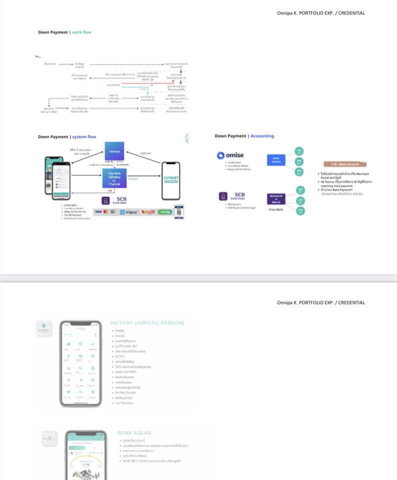รับออกแบบ ui ux สำหรับแอพพลิเคชั่น จ่ายเงินดาวน์