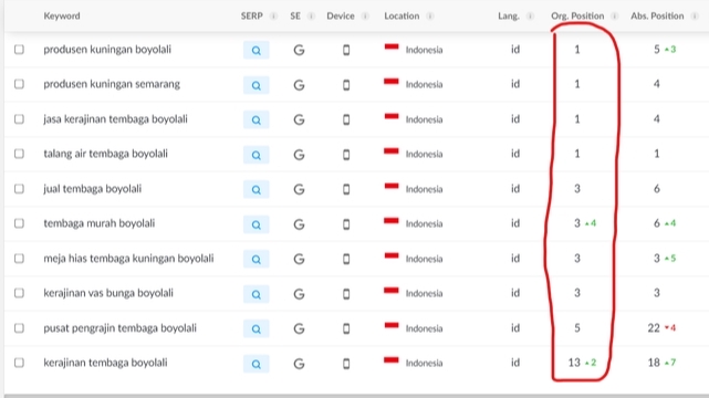 Search Engine Optimization (SEO) - Jasa SEO Optimasi Website Jaminan Halaman 1  - 4