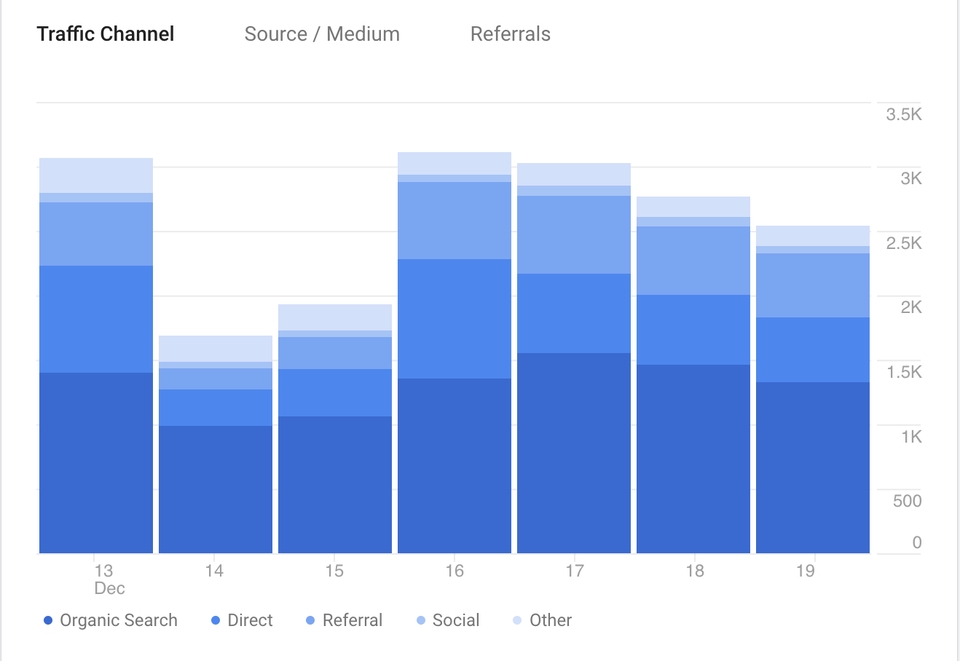 Analisis Data - Analisa Sekitar Google Analytics & Google Tag Manager (Website Tracking) - 2