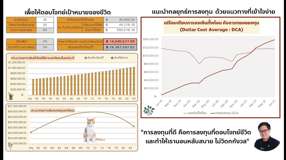 สอนลงทุน จัดพอร์ตการลงทุน สอนลงทุน จัดพอร์ตการลงทุน