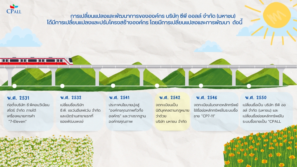 Presentation - ออกแบบพรีเซ้นต์ (Presentation) - 14