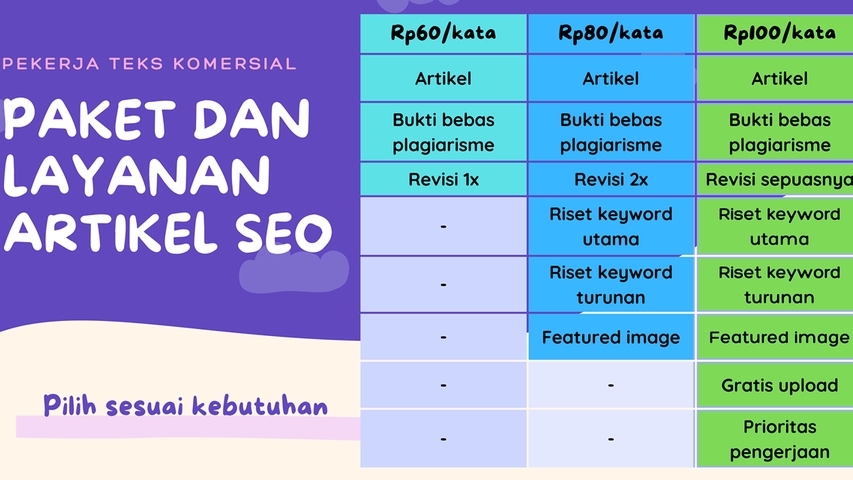 Penulisan Konten - Artikel Enak Dibaca dan Optimasi SEO Sehari Jadi - 3