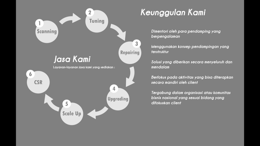 Branding - Jasa Konsultasi Branding (Personal & Corporate) - 6