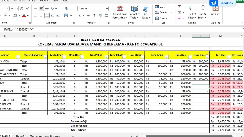 Jasa input data excel gaji karyawan Koperasi Serba Usaha Jaya Mandiri Bersama Kantor Cabang 01.