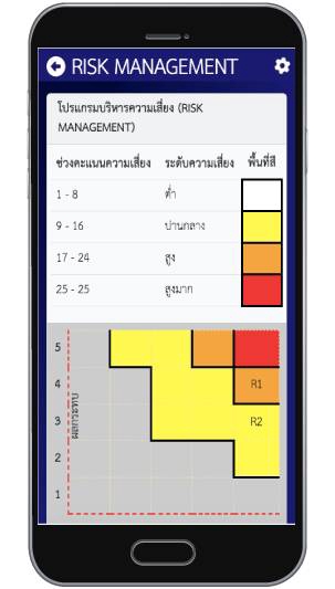 รับทําแอพพลิเคชั่น รับทำแอพมือถือ แอพพลิเคชั่น บริการพัฒนาแอพ