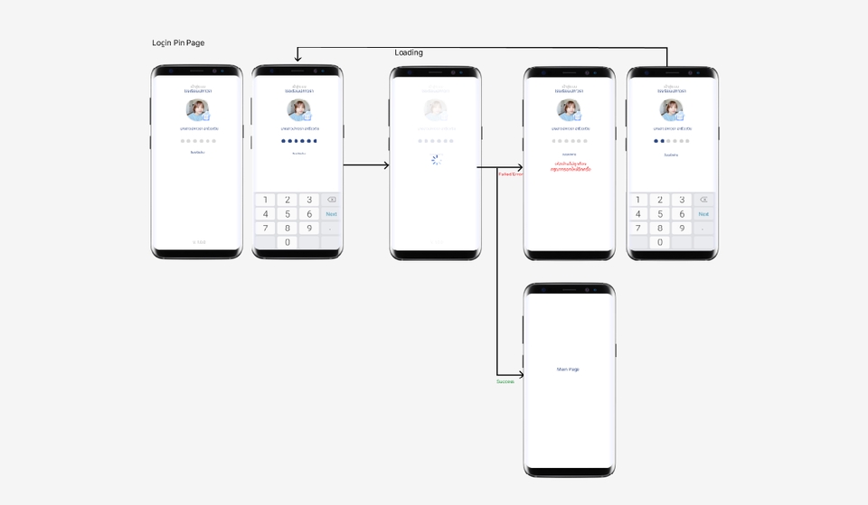 Mobile Application - รับเขียนแอพลิเคชั่น android ด้วยภาษา kotlin - 4