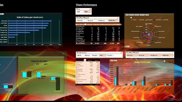 วิเคราะห์ดาต้า - สร้าง Dash board,ฐานข้อมูล Excel เก็บและสรุปข้อมูลได้ทันที - 1