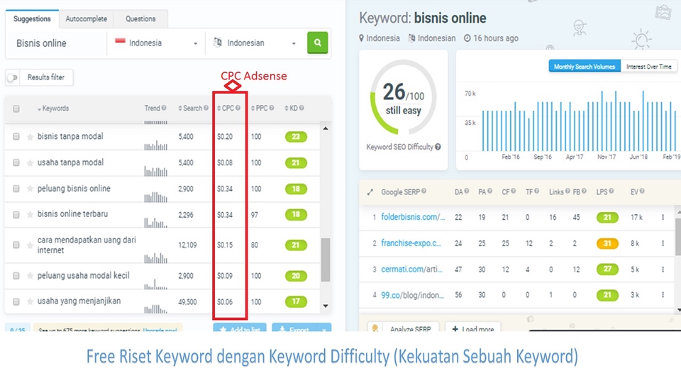 Penulisan Konten - Artikel SEO | Meningkatkan Traffic Situs - 9