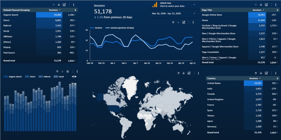 Analisis Data - Olah data dan visualisasi data - 3
