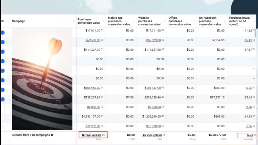 Social Media Ads - รับทำ Ads โฆษณาทั้ง Facebook & Google Ads พร้อมให้คำปรึกษาเบื้องต้นในการทำธุรกิจออนไลน์ - 2