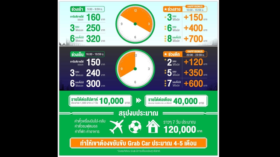 Infographics -  ออกแบบ Infographic งานสวย งานเร็ว ไว้ใจเรา - 9