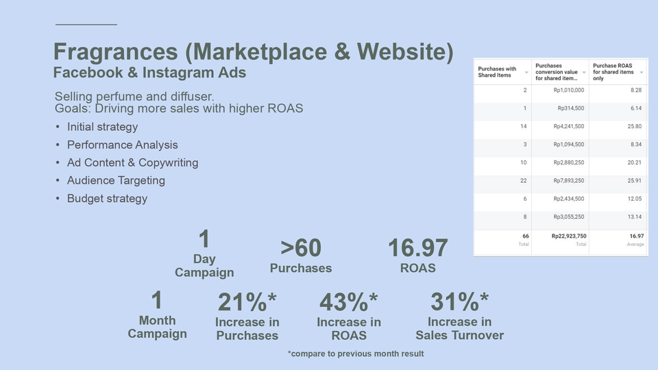 Digital Marketing - Digital Marketing - Facebook/Instagram Ads - 8