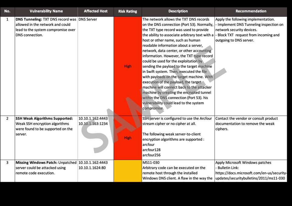 Quality Assurance - ประเมินความปลอดภัยของระบบ (Vulnerability Assessment) และทดสอบเจาะระบบ (Penetration Test) - 2