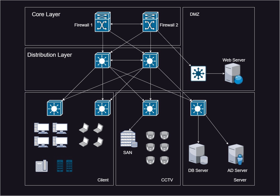 รับติดตั้ง server วางระบบเครือข่าย server โครงสร้างพื้นฐานเครือข่ายคอมพิวเตอร์แบบครบวงจร